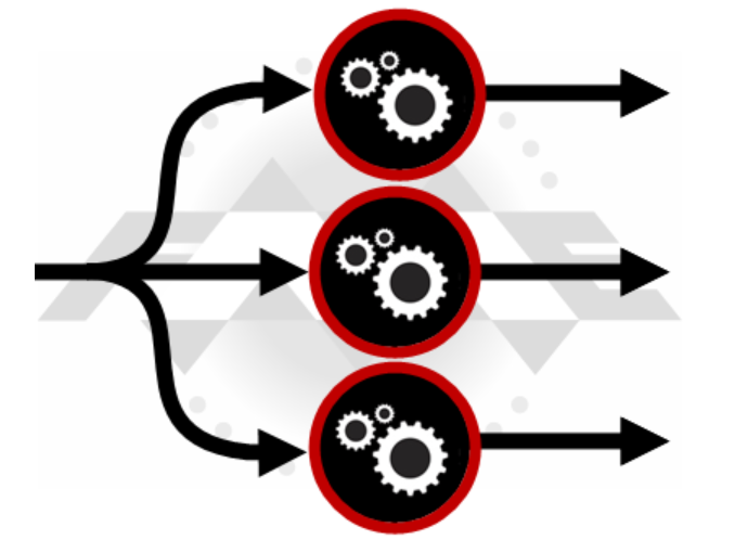 Parallel Processing